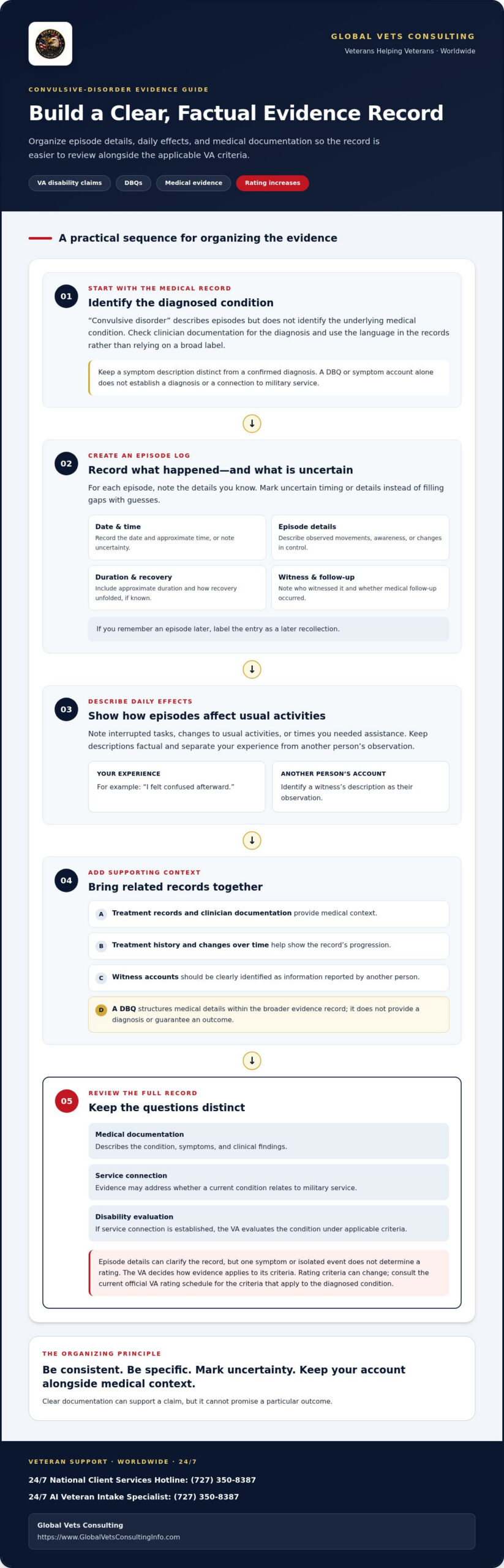 VA Rating Guide for Convulsive Disorders and Seizures