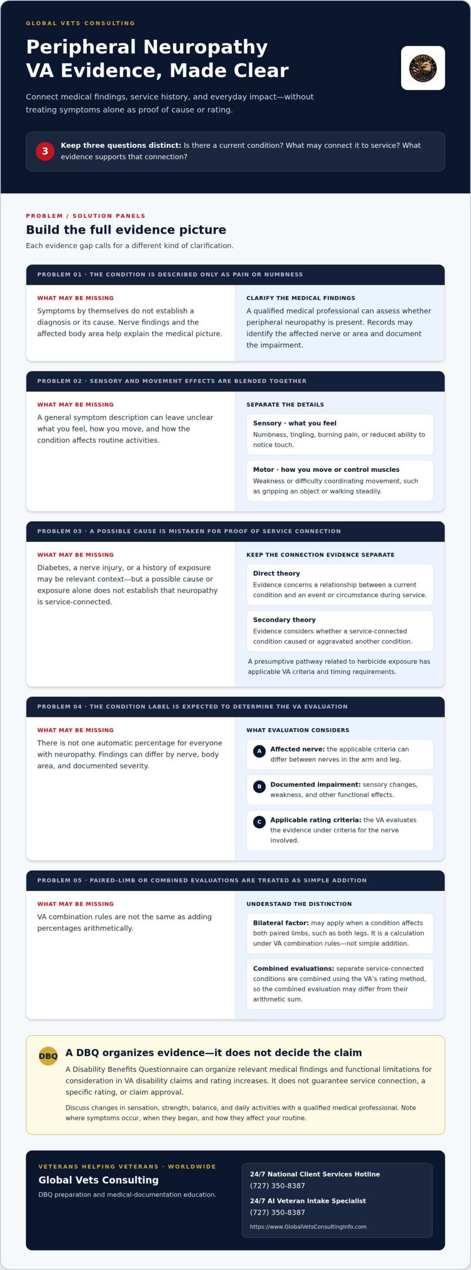 VA Ratings for Peripheral Neuropathy: A Complete Guide