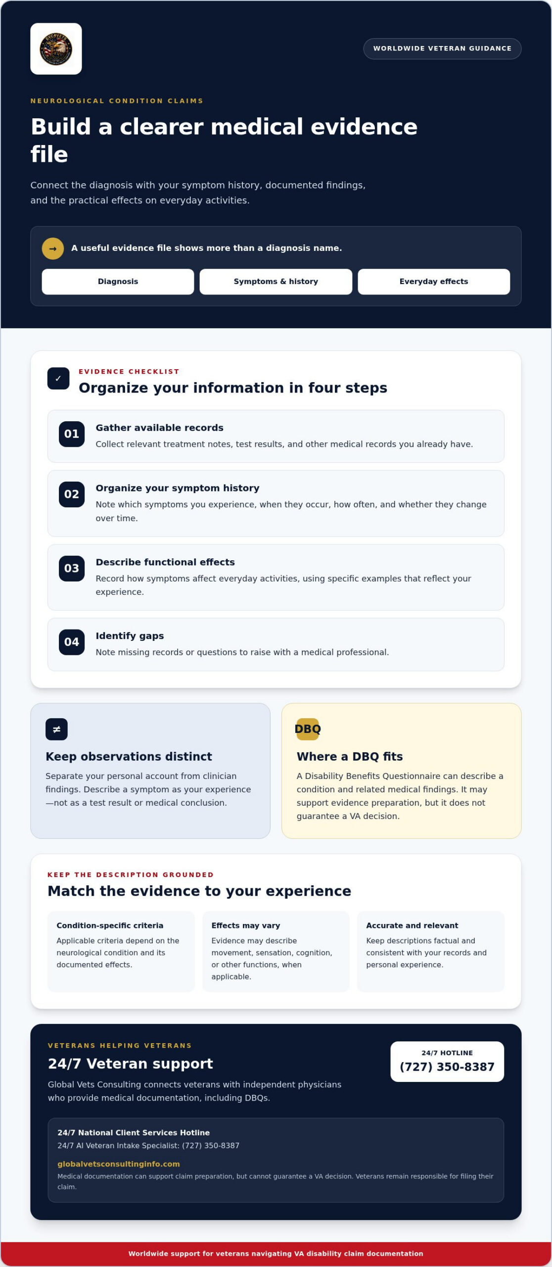 VA Neurological Conditions: Ratings & Evidence Guide