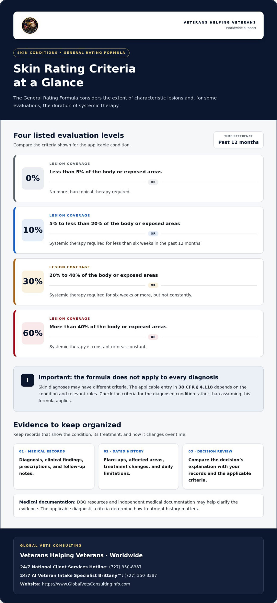 VA Ratings for Skin Conditions: A Comprehensive Guide
