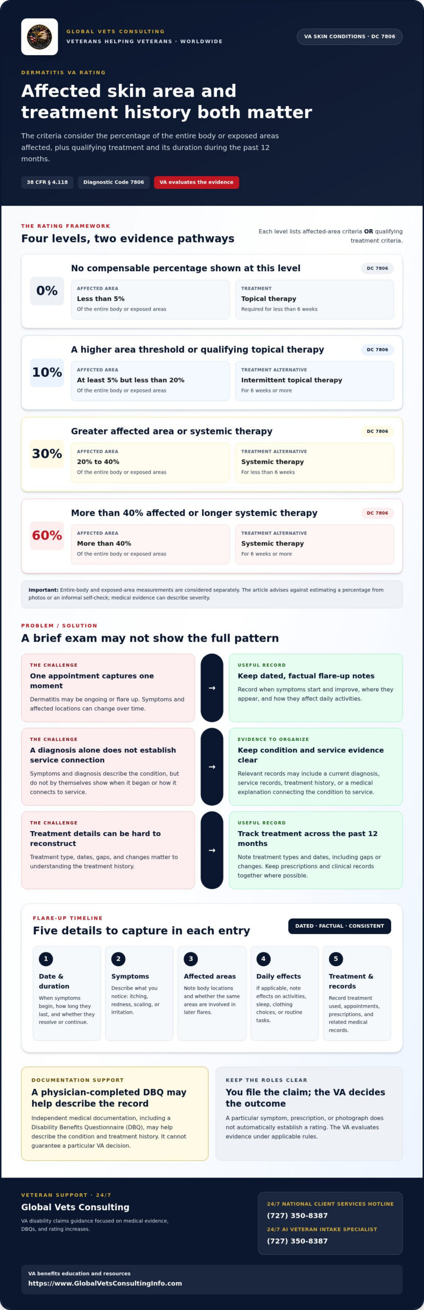 Dermatitis VA Rating Guide: Secure Your Benefits